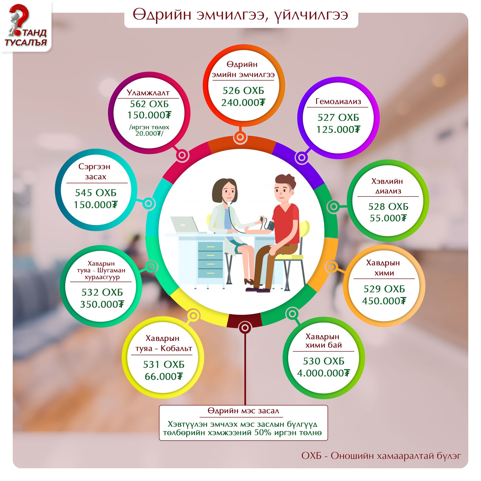 Дорнод аймгийн Уламжлалт анагаах ухааны төв